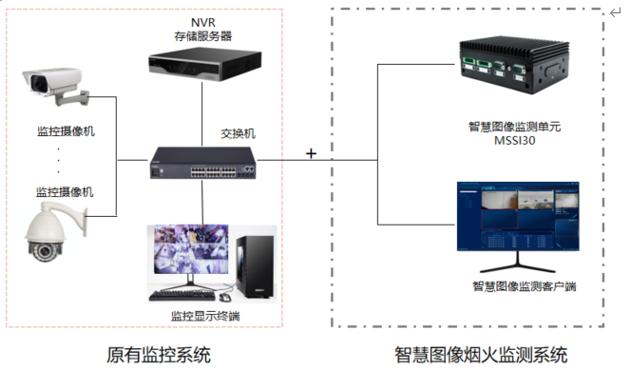 智慧图像监测系统图